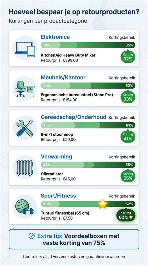 Montage-instructies overzichtelijk per productcategorie