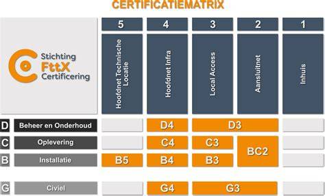 certificaten_overzicht