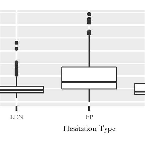 Diagram: onderhoudsinterval per type sifon