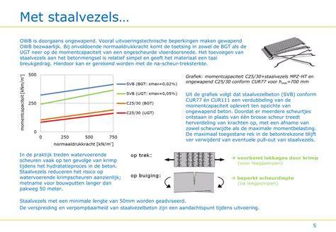 Schema: waterafgifte en krimp bij betonmengsel