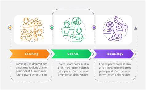 Infographic: visualisatie van spanning opbouw en ontspanning bij hooggevoelige strong-willed kinderen