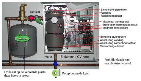 Diagram: onderhoudscontrolepunten cv-ketel