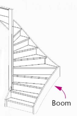 Gedetailleerde tekening van de bevestiging van de trapboom aan de muur en de vloer.