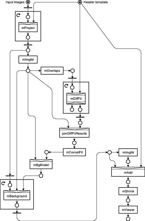 Diagram: workflow van montage hogetemperatuurisolatiedekens