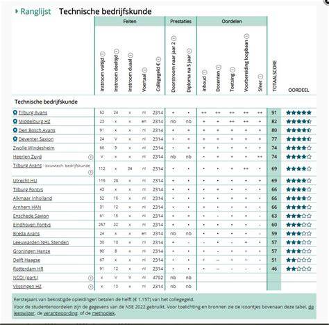 Technische keuzegids voor vloerafwerkingen