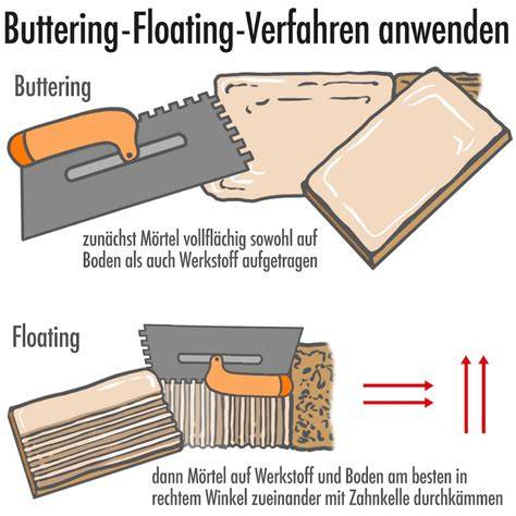 Butter floating methode illustratie