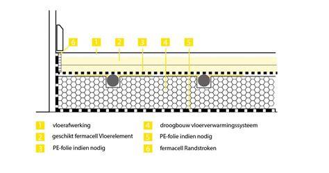 TCNA-normen dekking onder tegel infographic