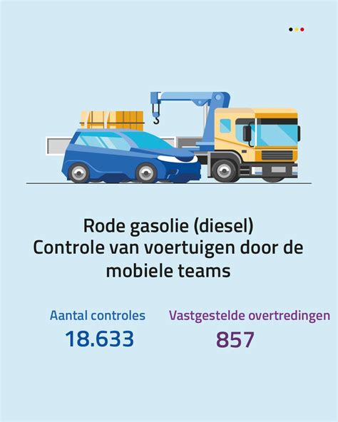 Infographic: mogelijke straffen en boetebedragen bij rode diesel overtredingen