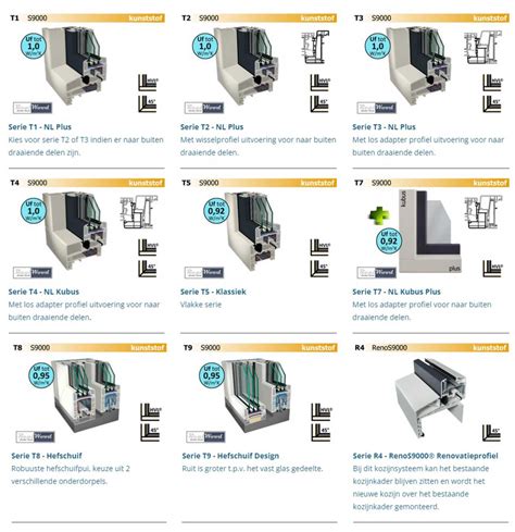 Overzicht van verschillende kunststof woningtoepassingen: kozijnen, gevelbekleding, dakraam, garagedeur