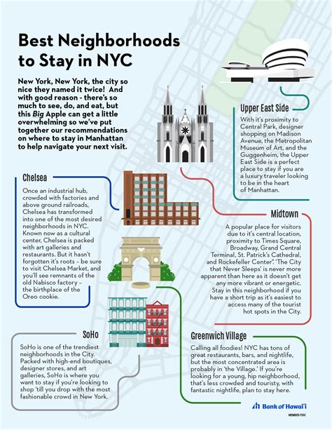 Infographic: New York 40x40 afmetingen en installatie stappen