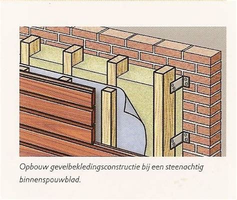 Schematische weergave: achterconstructie gevelbekleding