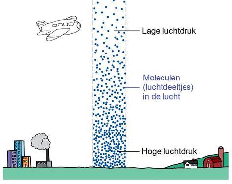 Illustratie: Pneumatisch caissonprincipe met luchtdruk en bezinkbassin