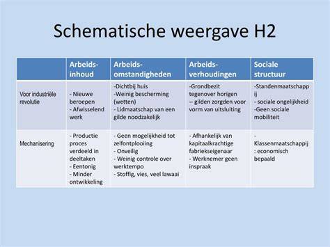Schematische weergave van certificatieschema