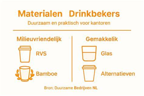 Infographic: Overzicht materialen en verhoudingen bij cementplantenbakken