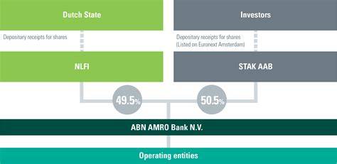 Infographic: stappenplan adreswijziging ABN AMRO