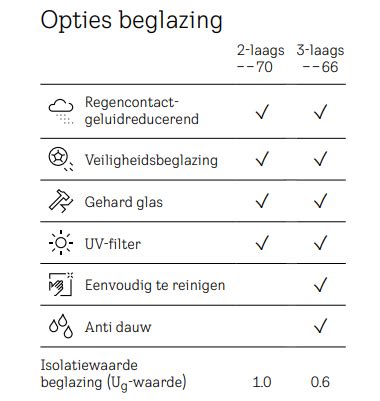 Configurator-scherm: glasopties