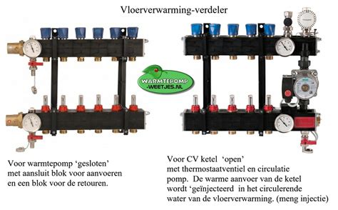 Schema: open vs gesloten verdeler met pomp