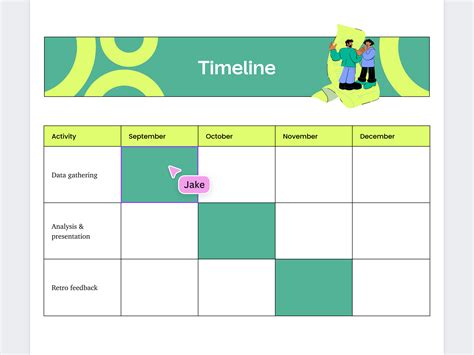 Plan voor renovatie-stappen en tijdlijn