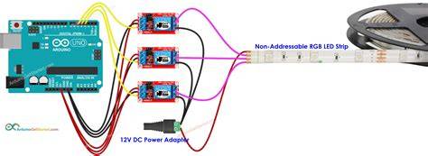 Diagram: Verbergde LED-strip in plafonds en koofprofielen