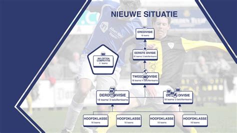 Flowchart: piramide van betaald voetbal naar amateurvoetbal in Nederland