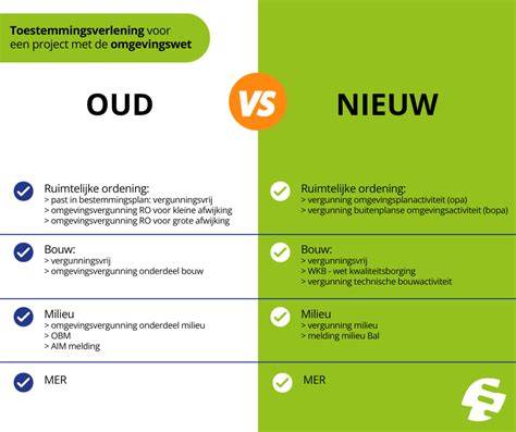 Te kiezen oude vs nieuwe aansluitpunten