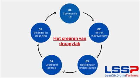 Creatieve 
