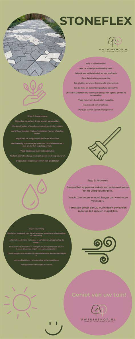 Infographic: werking van StoneFlex polymeervoegzand