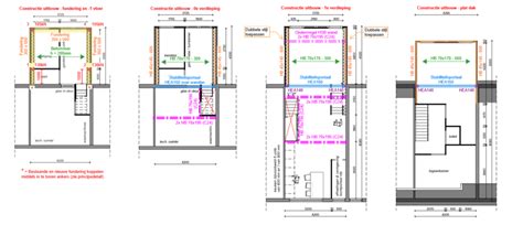 Voorbeeld constructietekening met bijbehorende berekening