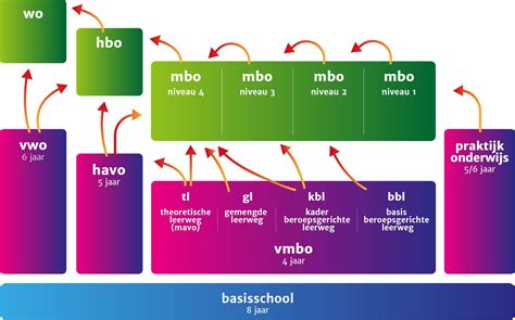 Schema van de Finder-navigatiekolom met opties voor aanpassing