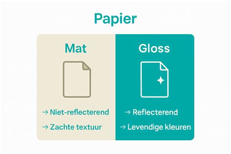 Infographic: vergelijking van papier-, vlies-, vinylbehang en hun geschiktheid voor verschillende ruimtes