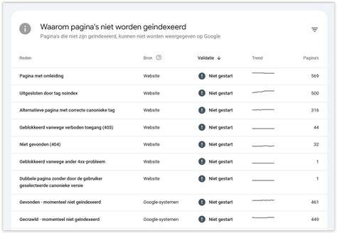 Infographic over prestatierapport en indexering in Google Search Console
