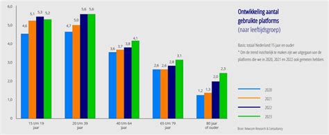 Infographic met de gemiddelde score van Peters Daktechnieken op basis van klantbeoordelingen.