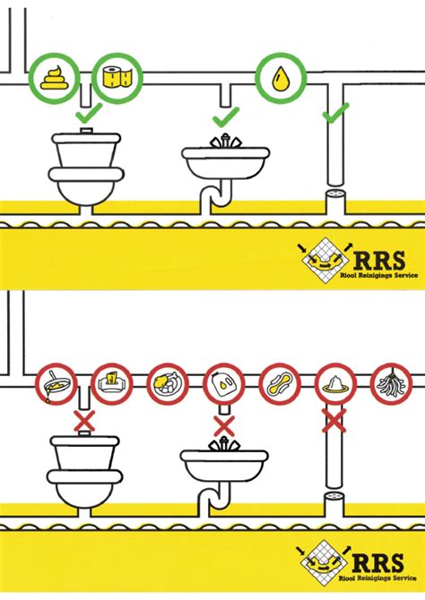 Infographic over het voorkomen van verstoppingen in afvoeren