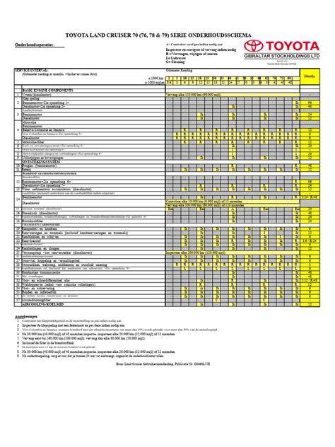 Infographic: Granietkenmerken en onderhoudsschema