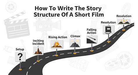 Infographic: De structuur van een corporate story met begin, midden en eind