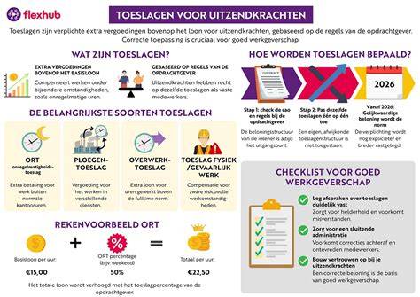Infographic: Overzicht dakdoorvoer onderdelen en regels