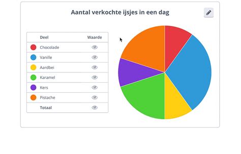 Diagram: kostenverdeling balkonrenovatie