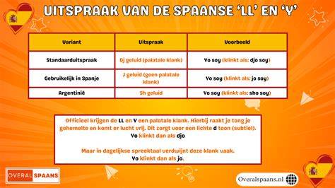 Infographic: Overzicht van Spaanse coronaregels en vaccinatie-/testenormen