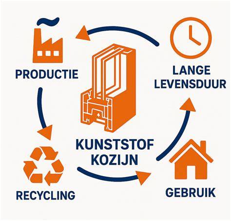 Infographic: Samenvatting kwaliteitscriteria kunststof kozijnen