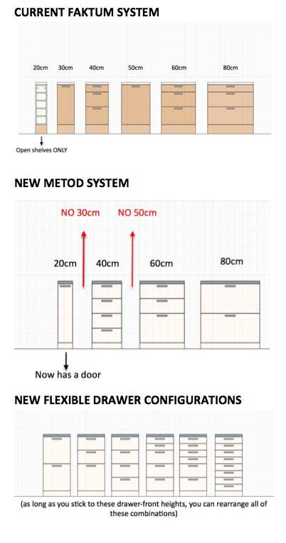 Infographic: Faktum vs Metod compatibiliteit en upgrade-opties