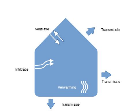 Diagram: Vertraging van warmteverlies door sarkingdak met damp- en winddichte lagen