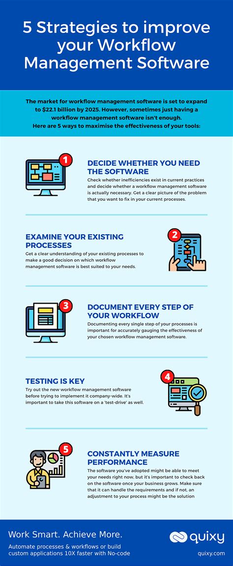 Infographic: Edma Oscilocut workflow