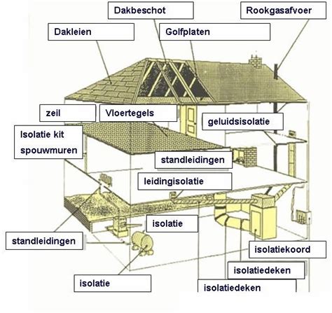 Vroege toepassingen van asbest in historische context.