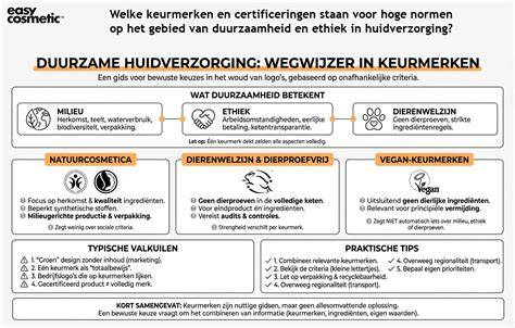 Certificeringen en keurmerken kaart