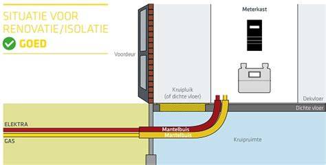 Infographic: mantelbuizen en doorvoer door kruipruimte