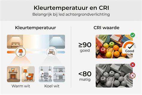 Infographic: sensorbediening en kleurtemperatuur