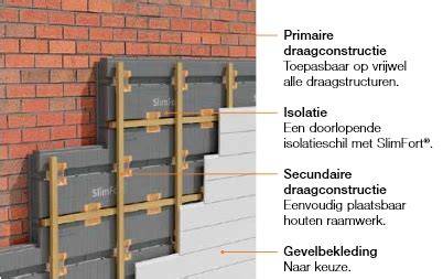 Schema: Opbouw buitenmuurisolatie met EPS en stuclaag