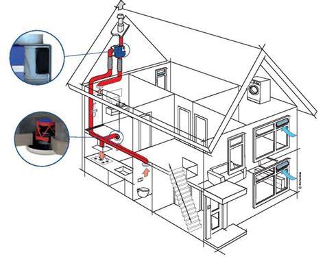 Schema van luchtstroom in een badkamer met mechanische afvoer