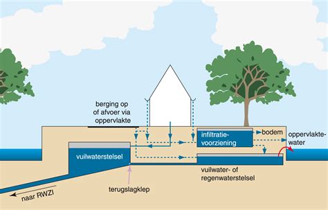 Infographic over helling en waterafvoer op terrasgrond