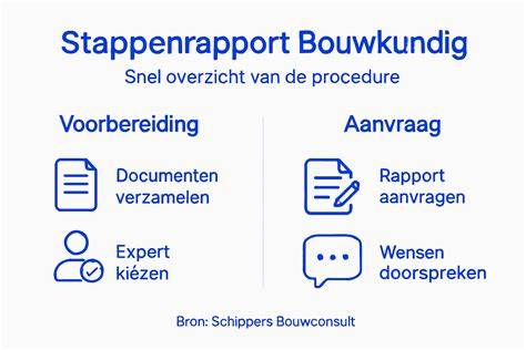 Overzicht stap-voor-stap proces met afmetingen en controlepunten